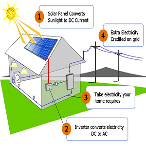 Net Metering - Pesco Online Bills